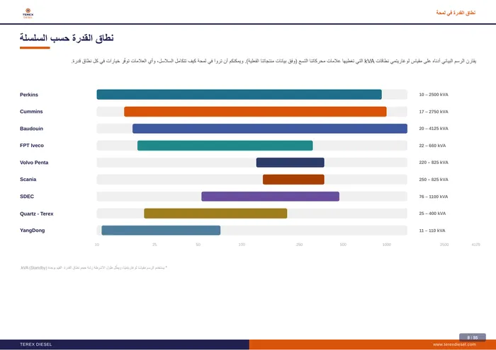 صفحة 8