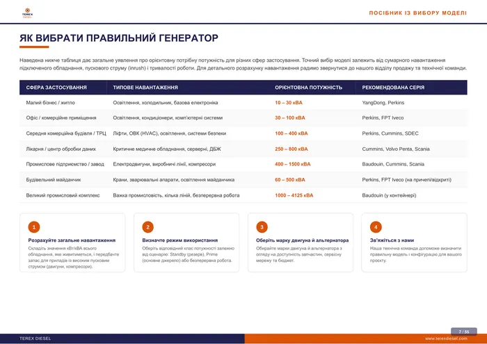 Сторінка 7